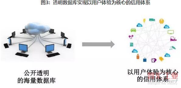 数字货币共建app_dgc数字共享货币_分析数字货币在共享经济中的应用:促进资源共享与利用的优化