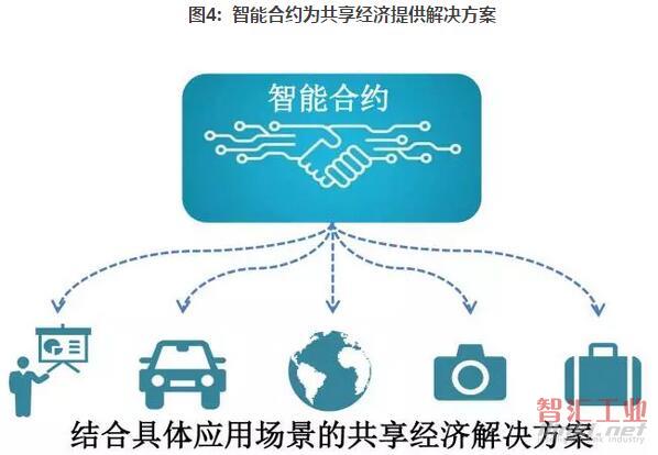 dgc数字共享货币_数字货币共建app_分析数字货币在共享经济中的应用:促进资源共享与利用的优化