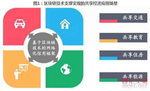 imtoken电脑版下载官网 唐·泰普史考特：区块链让共享经济成真，中国电子学会展开研究