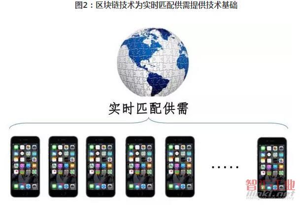 数字货币共建app_dgc数字共享货币_分析数字货币在共享经济中的应用:促进资源共享与利用的优化