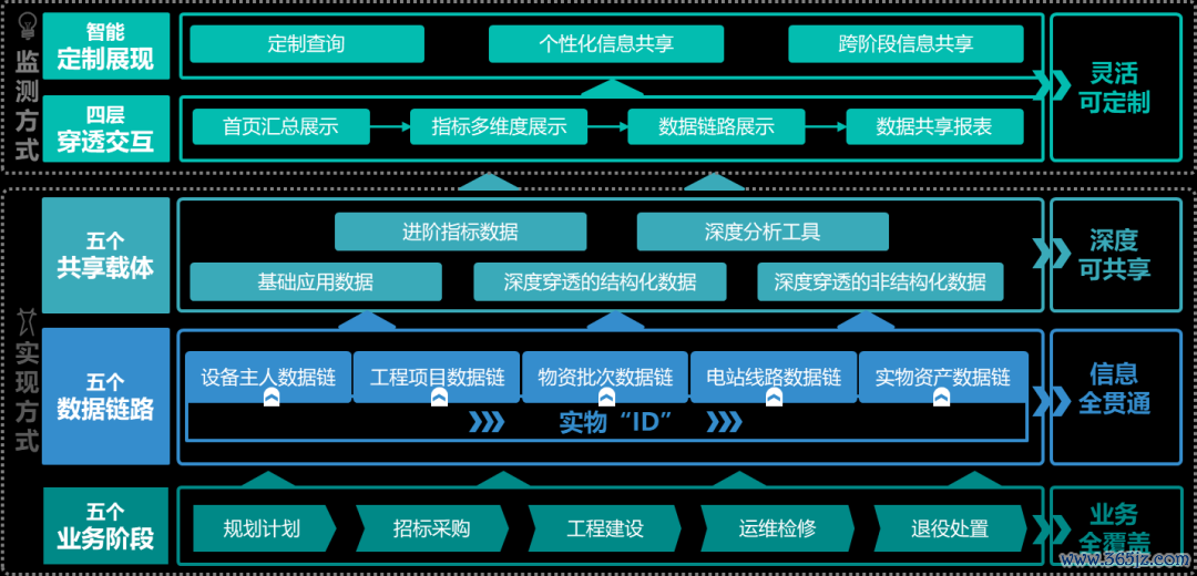 token官方下载安装的后续管理与监控，确保您对资产的实时掌控与信息获取。_掌控现在_掌控平台