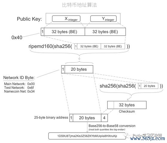钱包app_imtoken钱包iOS版功能介绍及下载步骤_下载π钱包