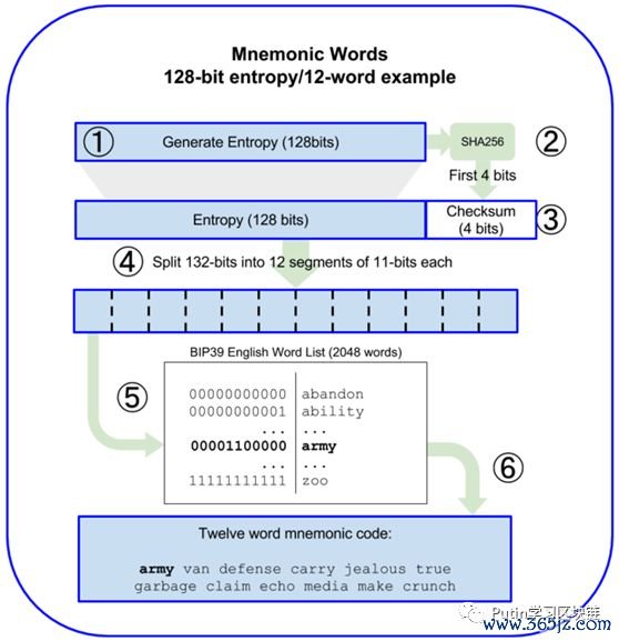 imtoken钱包iOS版功能介绍及下载步骤_钱包app_下载π钱包