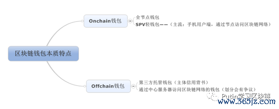 imtoken钱包iOS版功能介绍及下载步骤_钱包app_下载π钱包