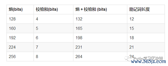 imtoken钱包iOS版功能介绍及下载步骤_下载π钱包_钱包app
