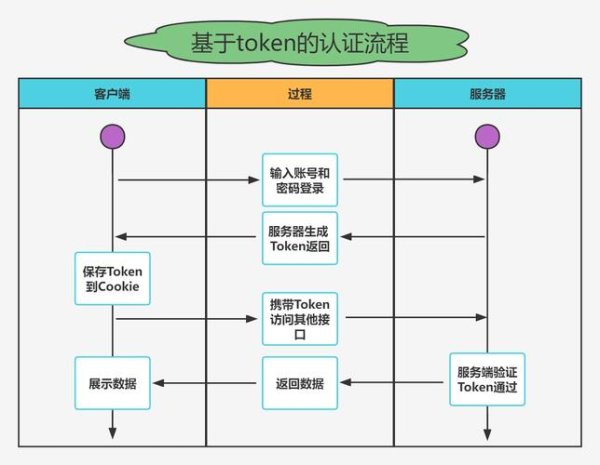imtoken安卓版下载app imToken钱包官网：全面服务支持简化数字资产管理流程