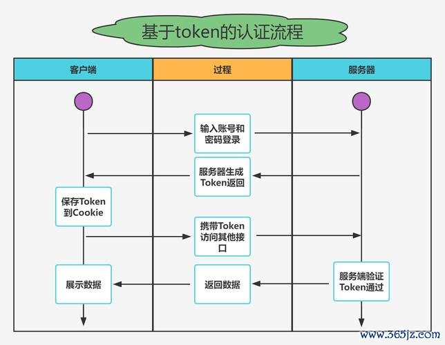 数字钱包中的资产如何变现_钱包体系_imToken钱包官网的一体化服务支持，让用户在数字资产管理中如鱼得水。
