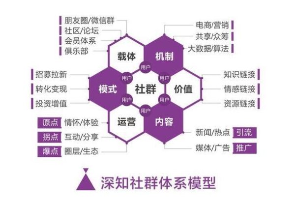 imtoken钱包官网正版下载 深入剖析imToken官方网站互动平台及社群建设的重要意义