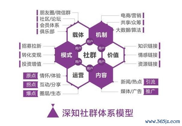 imtoken官网地址的互动平台与社群构建_社群网站_社群建立