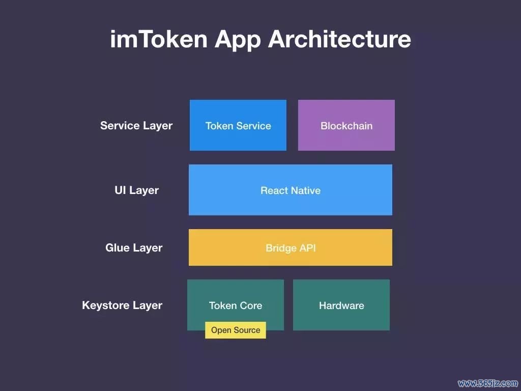 钱包支持的app_如何在imToken钱包官网找到技术支持_imtoken支持的硬件钱包
